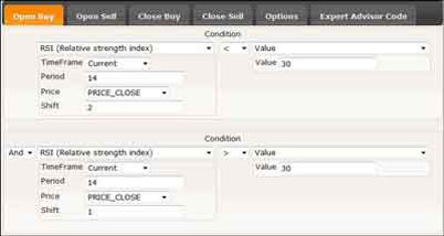 Ο εν λόγω EA Builder είναι απλός στη χρήση και απαιτεί μόνο το set-up σε τέσσερις βασικές προϋποθέσεις (Πότε να αγοράσει, πότε για να πωλήσει, πότε να κλείσει μια θέση αγοράς, και πότε να κλείσει μια θέση πώληση)....