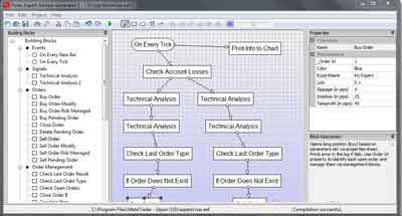 Η δωρεάν δοκιμής μπορεί να παράγει μόνο MT4 αρχεία