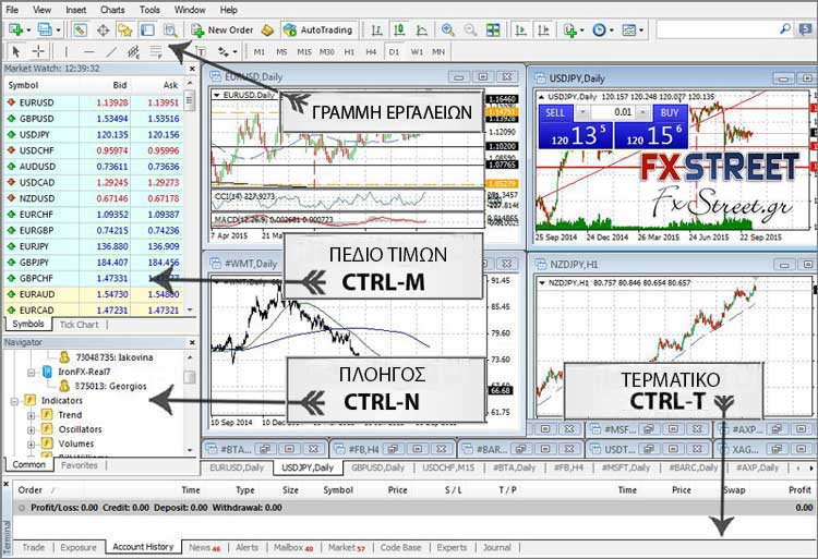 Για προχωρημένους και Ημι-προχωρημένους επενδυτές της αγοράς συναλλάγματος (Forex). Για προχωρημένους και Ημι-προχωρημένους επενδυτές της αγοράς συναλλάγματος (Forex).