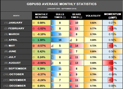 Εποχιακά μοτίβα Λίρα Αγγλίας έναντι του δολαρίου ΗΠΑ... Εποχιακά μοτίβα Λίρα Αγγλίας έναντι του δολαρίου ΗΠΑ...