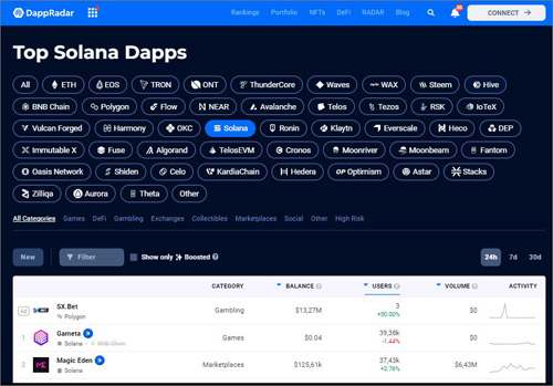 Layer-1 blockchains και τα βασικά DAPPs τους Layer-1 blockchains και τα βασικά DAPPs τους