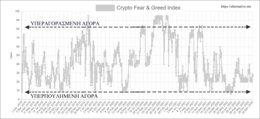 Δείκτης Φόβου/Απληστίας της αγοράς των κρυπτονομισμάτων.. Δείκτης Φόβου/Απληστίας της αγοράς των κρυπτονομισμάτων..