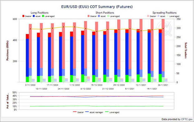 Παράδειγμα COT Report στο Ευρωδολάριο (EURUSD) Παράδειγμα COT Report στο Ευρωδολάριο (EURUSD)