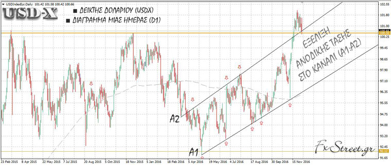 Κάθε κανάλι τιμών αποτελείται από ένα ζεύγος παραλλήλων γραμμών τάσης (trendlines). Οι παράλληλες αυτές γραμμές τάσης μπορούν να είναι αύξουσες, φθίνουσες, ή οριζόντιες. Κάθε κανάλι τιμών αποτελείται από ένα ζεύγος παραλλήλων γραμμών τάσης (trendlines). Οι παράλληλες αυτές γραμμές τάσης μπορούν να είναι αύξουσες, φθίνουσες, ή οριζόντιες.