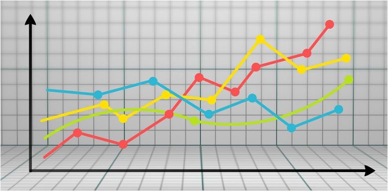 Απόδοση μιας Επένδυσης & Απόσβεση