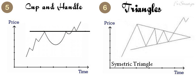 Μοτίβα (5) ‘Κυπέλλου και Λαβής’ και (6) ‘Συμμετρικό Τρίγωνο’ Μοτίβα (5) ‘Κυπέλλου και Λαβής’ και (6) ‘Συμμετρικό Τρίγωνο’