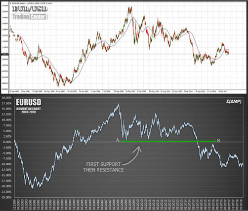 Σ(ΔMP) στο EURUSD Σ(ΔMP) στο EURUSD