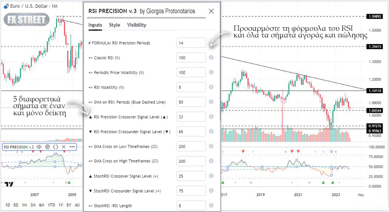 RSI PRECISION στην πλατφόρμα TradingView..