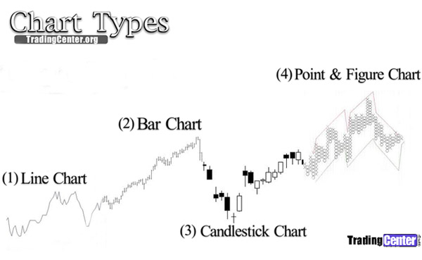 Οι τέσσερις (4) κύριοι τύποι γραφημάτων Οι τέσσερις (4) κύριοι τύποι γραφημάτων